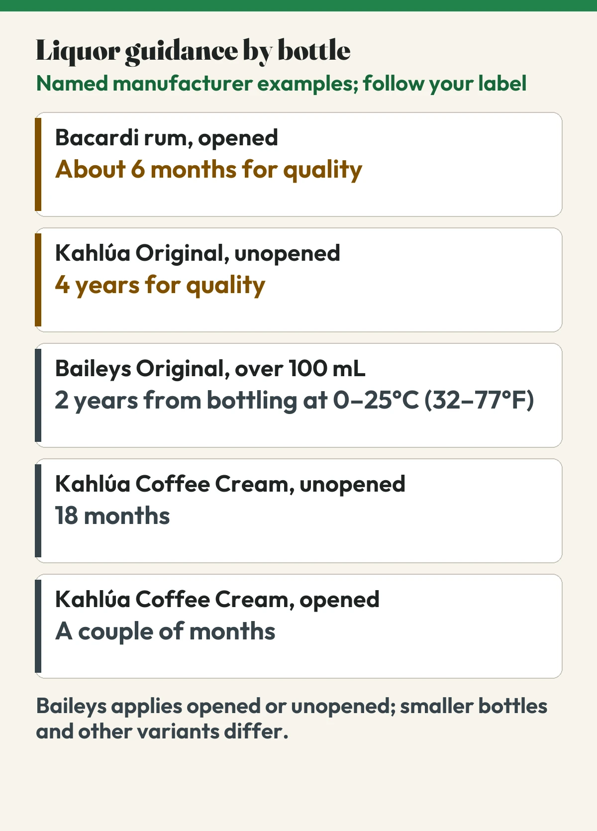 Chart comparing official Bacardi, Kahlúa and Baileys manufacturer examples for opened and unopened bottles